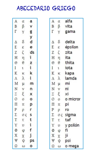 chuleta abecedario griego